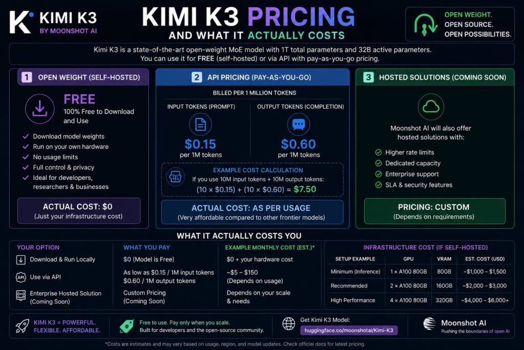 Kimi K3 pricing List Chart