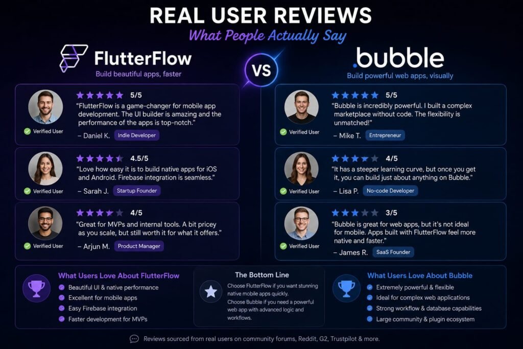flutterflow vs bubble reviews