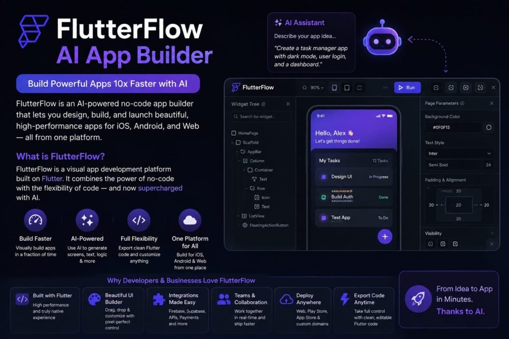 What Is the FlutterFlow AI App Builder