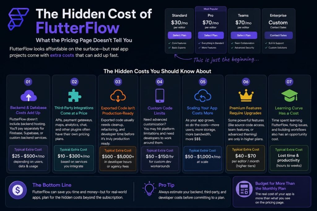 The Hidden Costs of FlutterFlow
