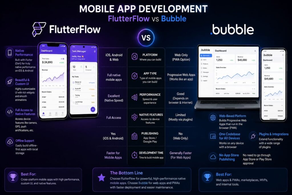 flutterflow vs bubble