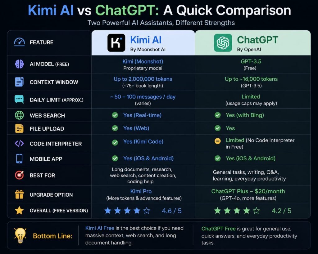 kimi ai vs chatgpt