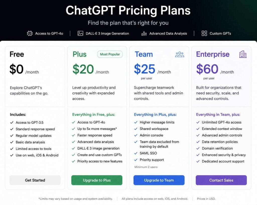 chatgpt pricing