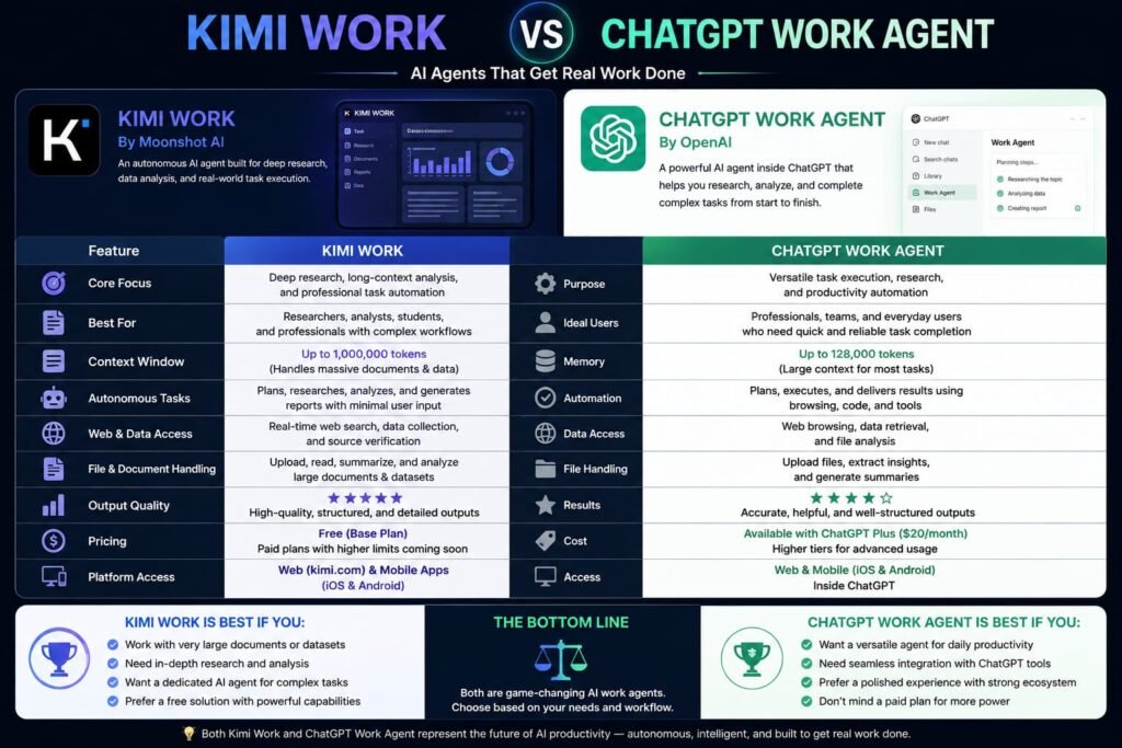 kimi work vs gpt co-work