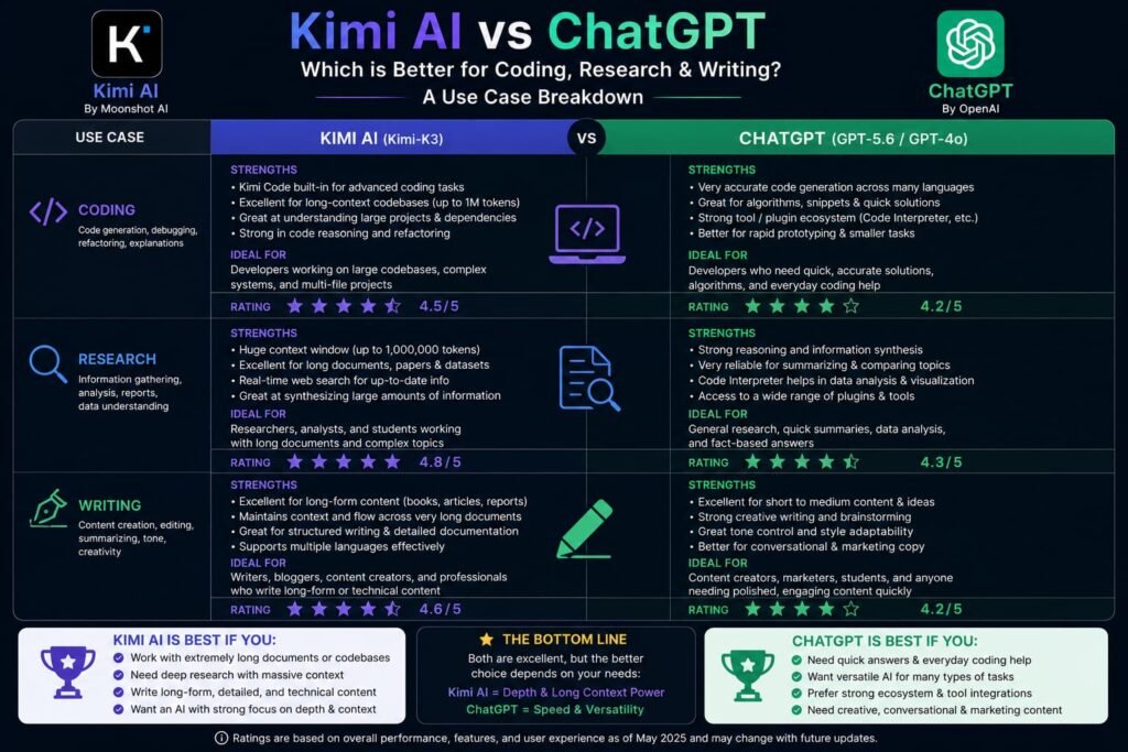 kimi vs chatgpt