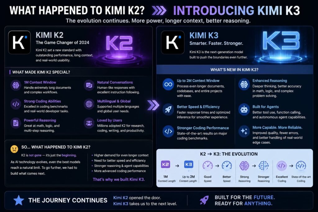 kimi k3