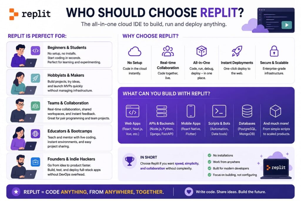 Who Should Choose Replit?