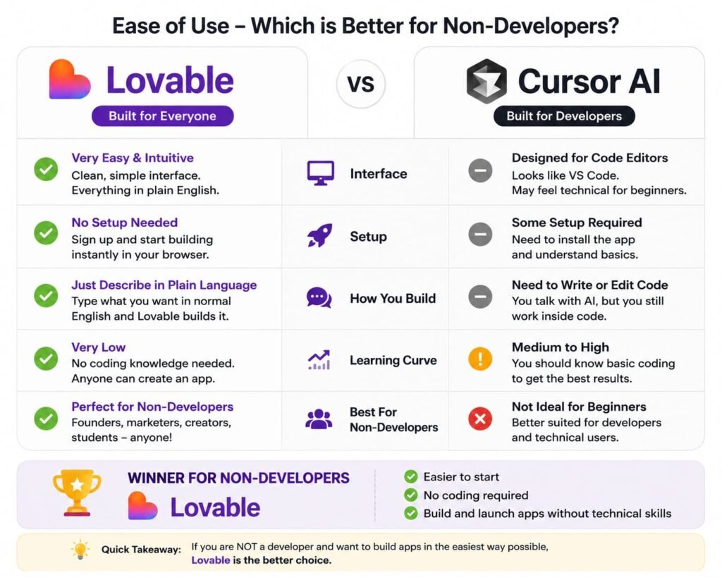Lovable ai vs cursor