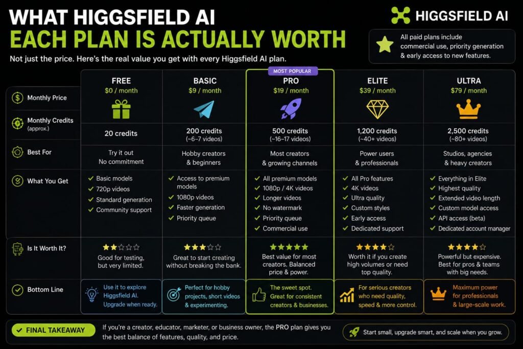 higgsfield ai plans