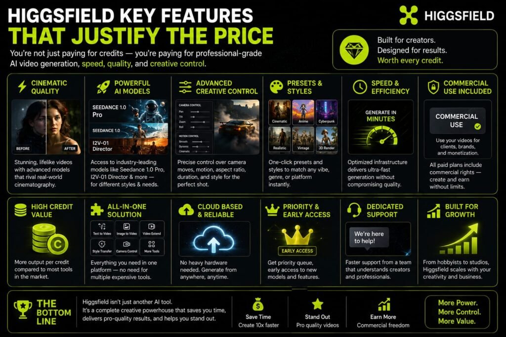 Higgsfield ai key features
