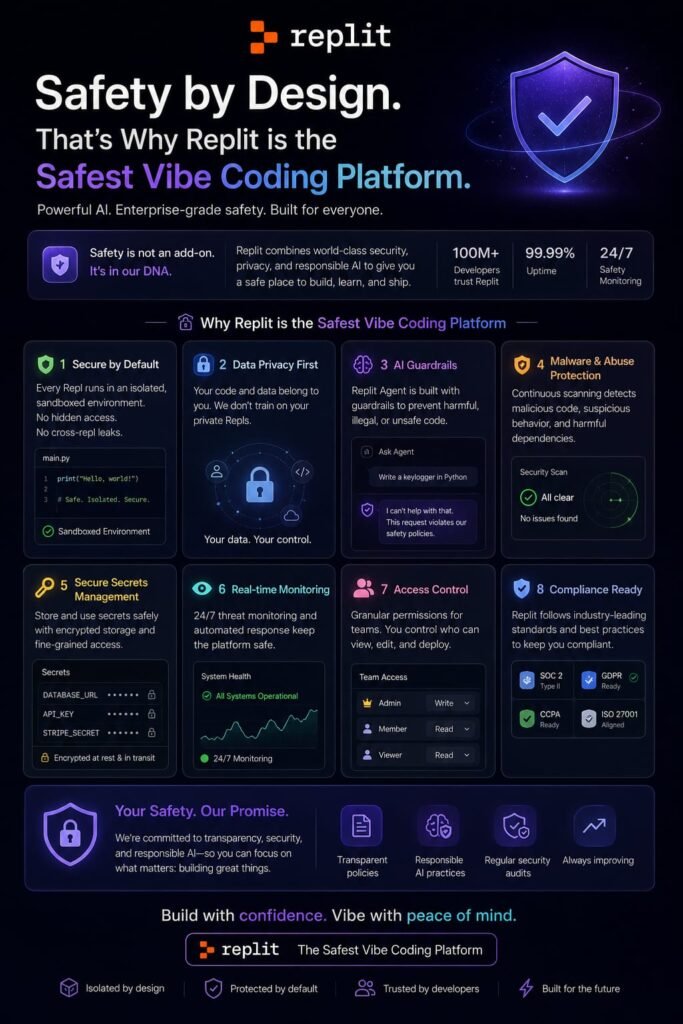 replit ai safety