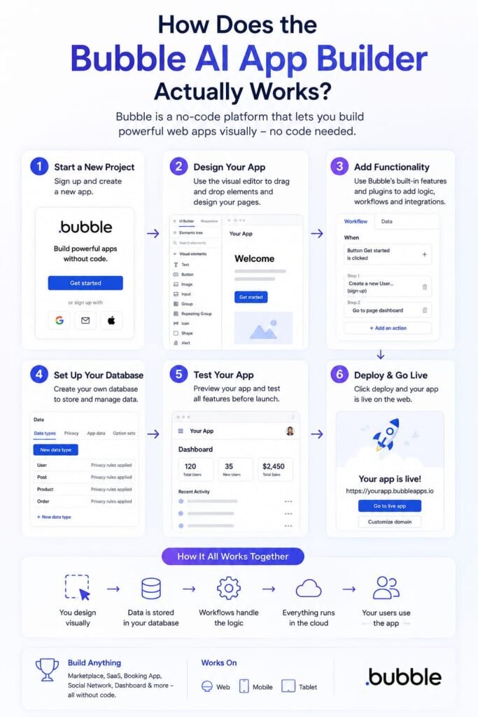 bubble ai app builder