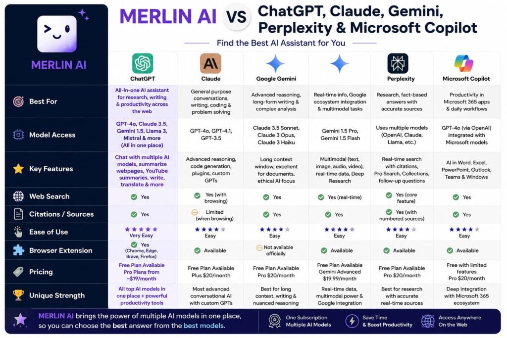 merlin ai alternatives