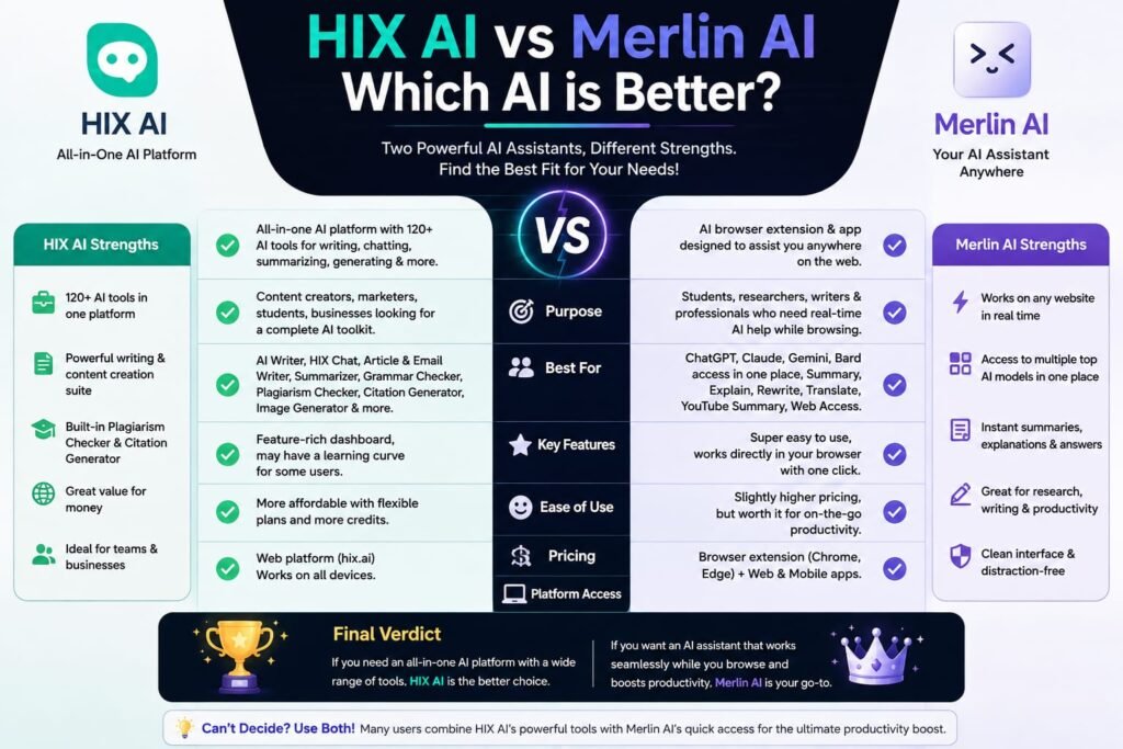 hixai vs merlin ai