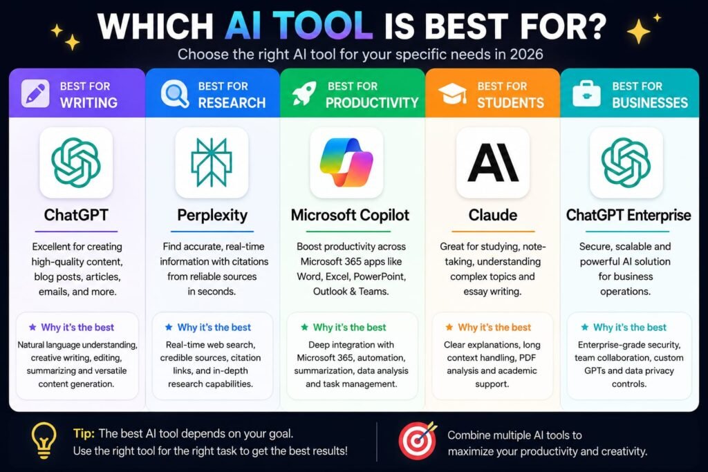 top ai tools 