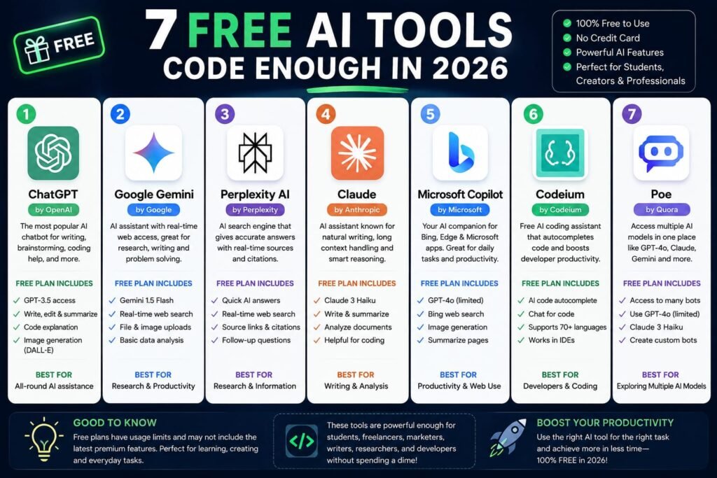 free ai tools