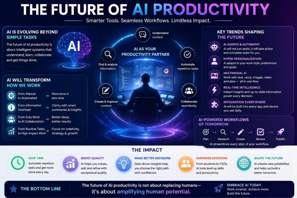 ai productivity