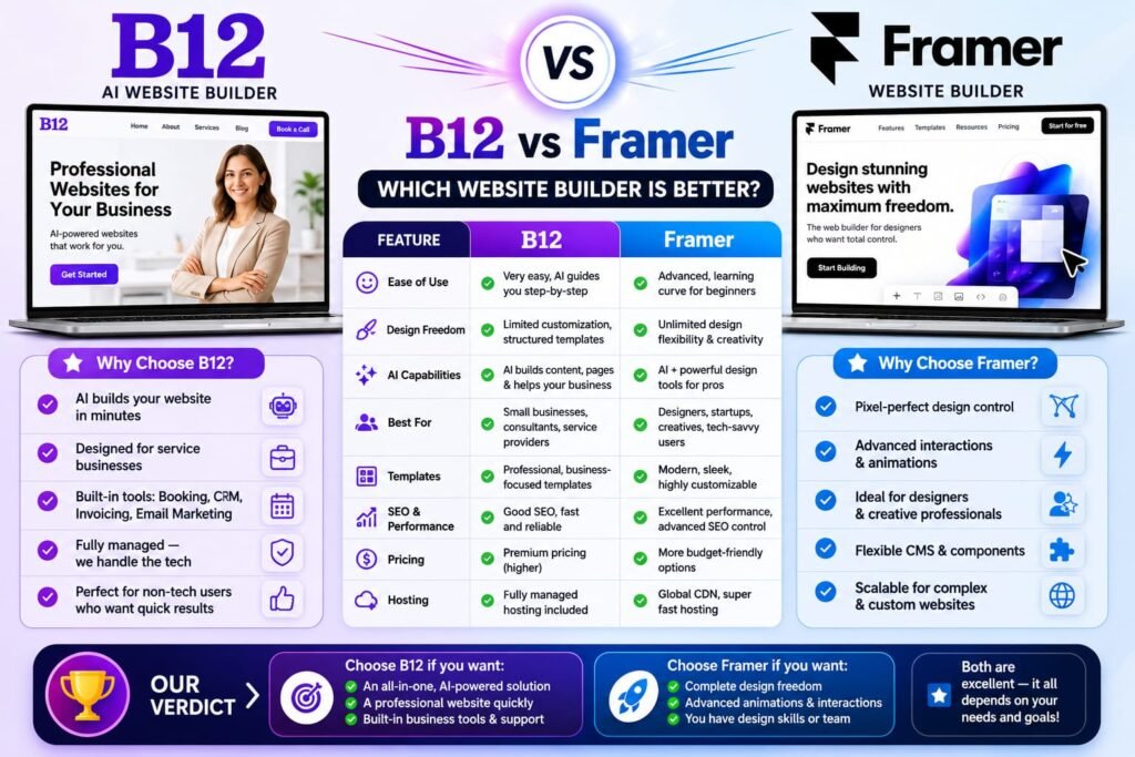 b12 vs framer ai website builder