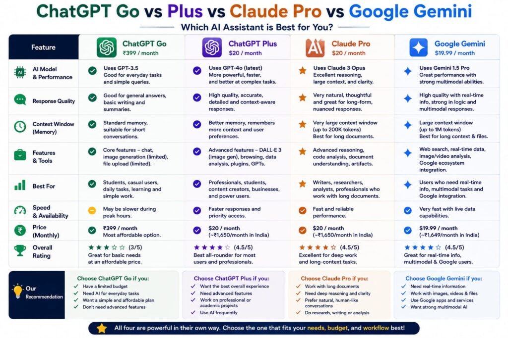 chatgpt plus vs claude pro vs google gemini
