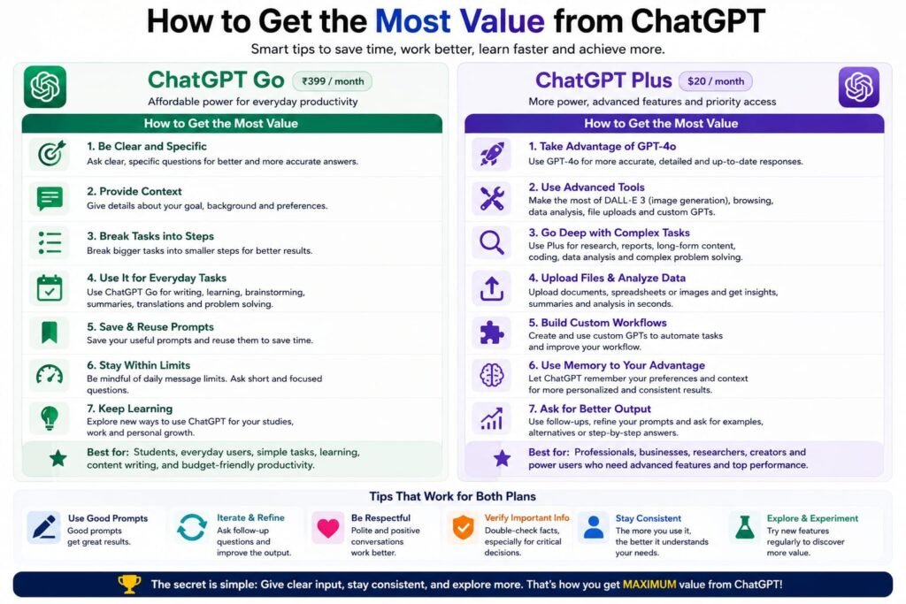 chatgpt go vs plus