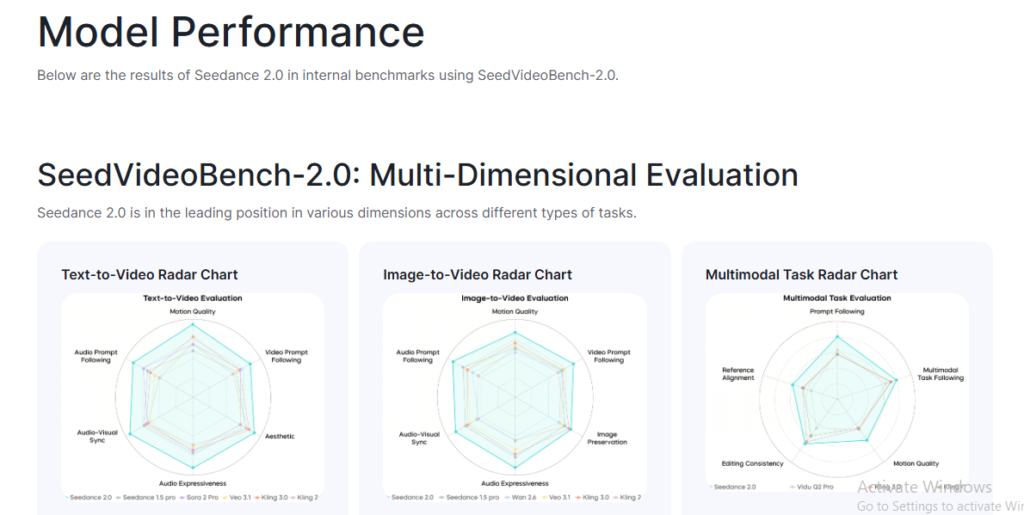 seedance 2.0 features