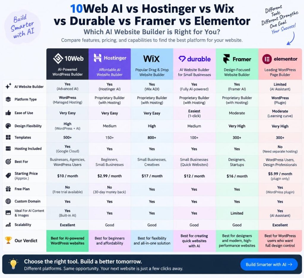 10web ai alternatives